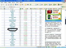 廈門(mén)耗子房產(chǎn)家居網(wǎng)站 區(qū)域深耕，全國(guó)排名穩(wěn)步上升
