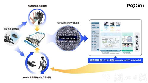 國內(nèi)具身智能獨(dú)角獸落戶國家網(wǎng)安基地，智能制造新工廠正式開建