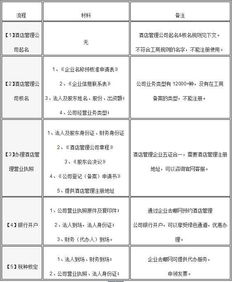 酒店管理公司注冊全流程指南 從規(guī)劃到運(yùn)營